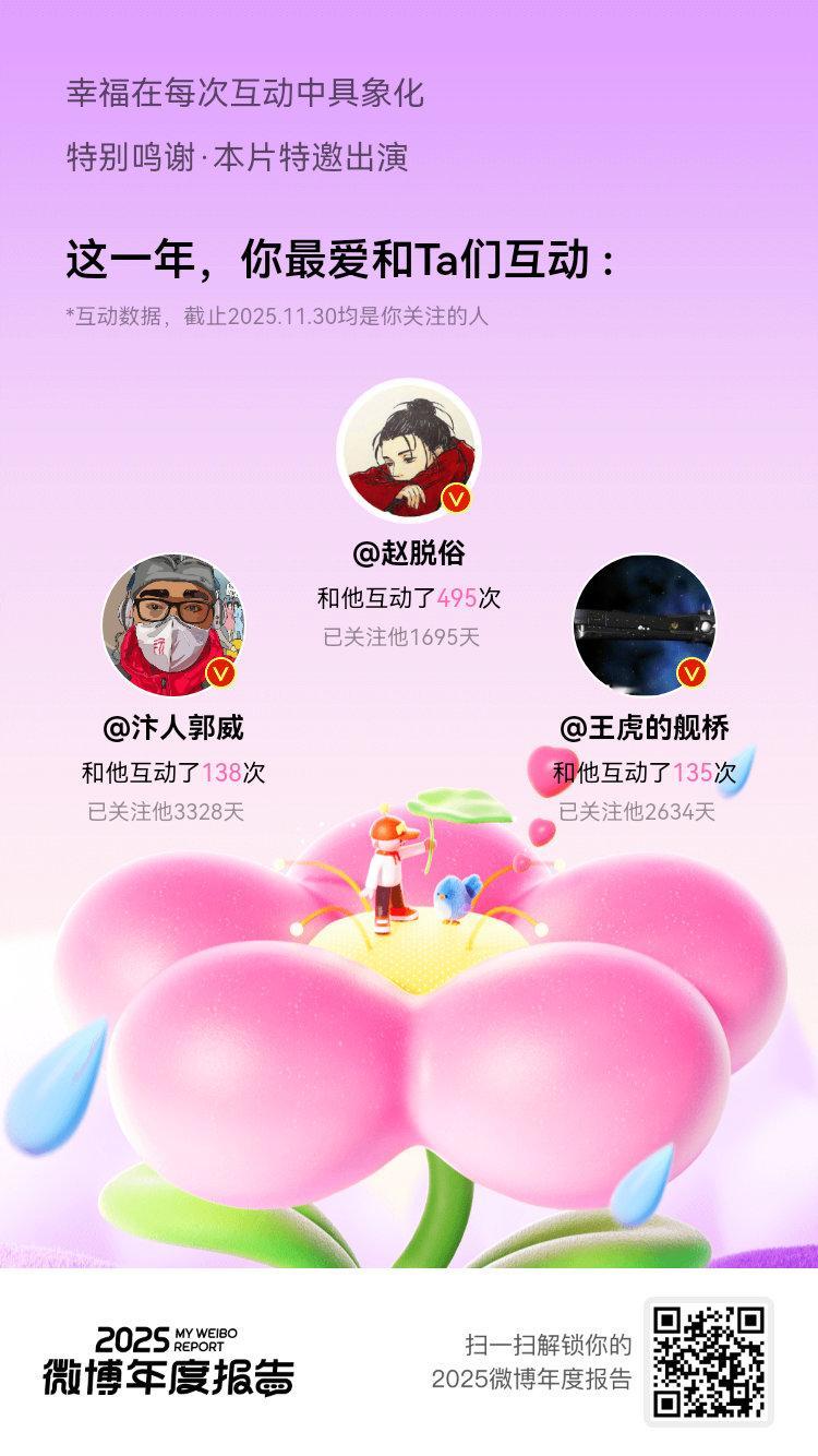 微博年度报告 这一年的美好都与你们有关，2025微博年度报告