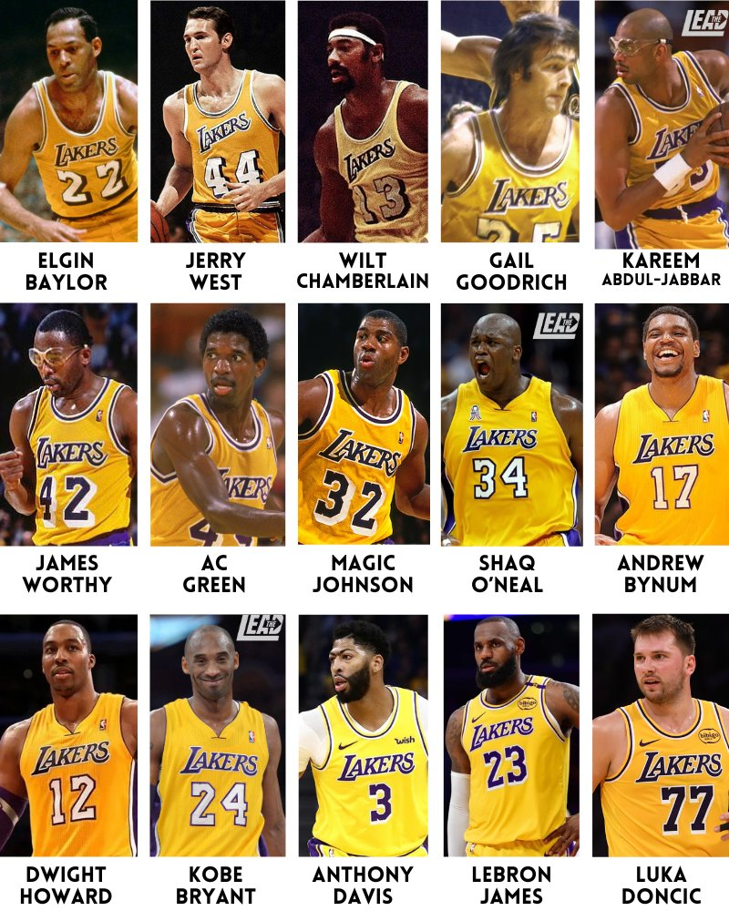 卢卡·东契奇成为了湖人队史第15位在全明星赛上首发的球员