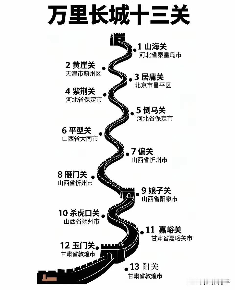 长城十三关，才到过三个，严重不及格。