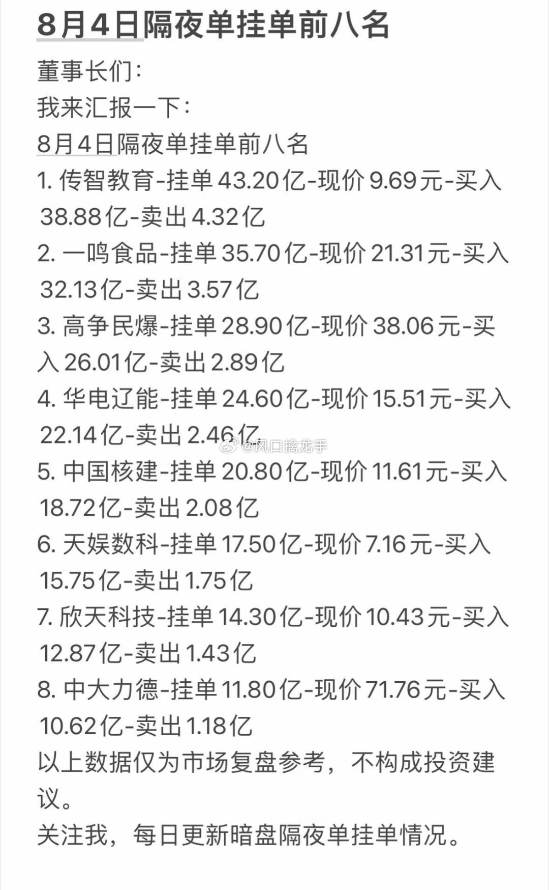 8月4日周二隔夜暗盘前八名个股完整拆解⚠️重要风险提醒：隔夜夜市委托单不等于真实