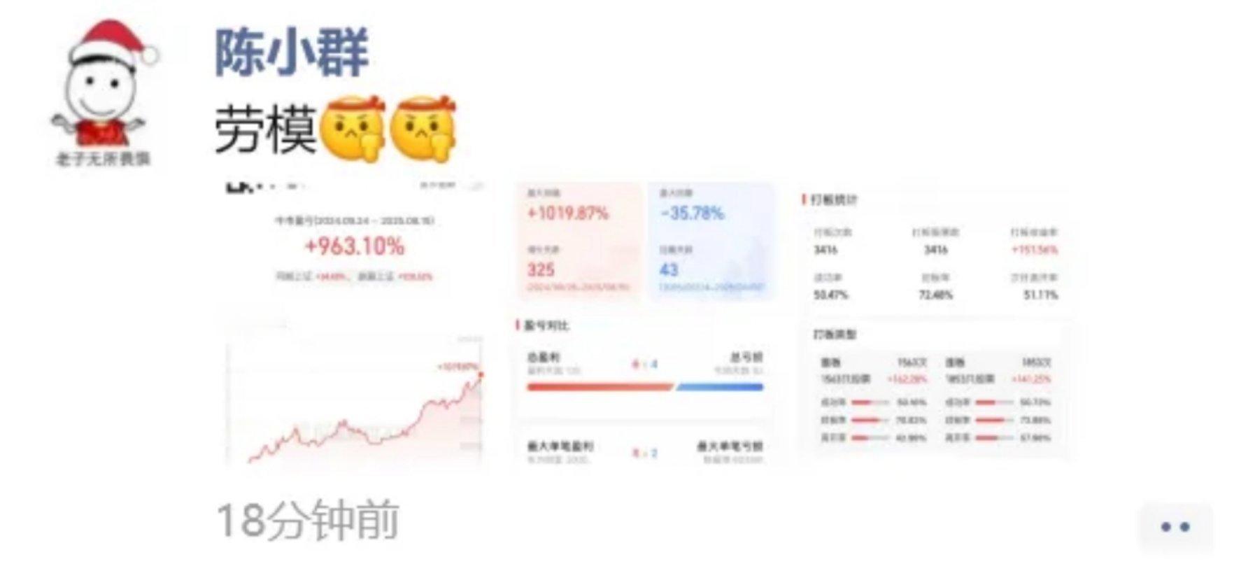 陈见顶一年十倍，发朋友圈嘚瑟。 ​​​