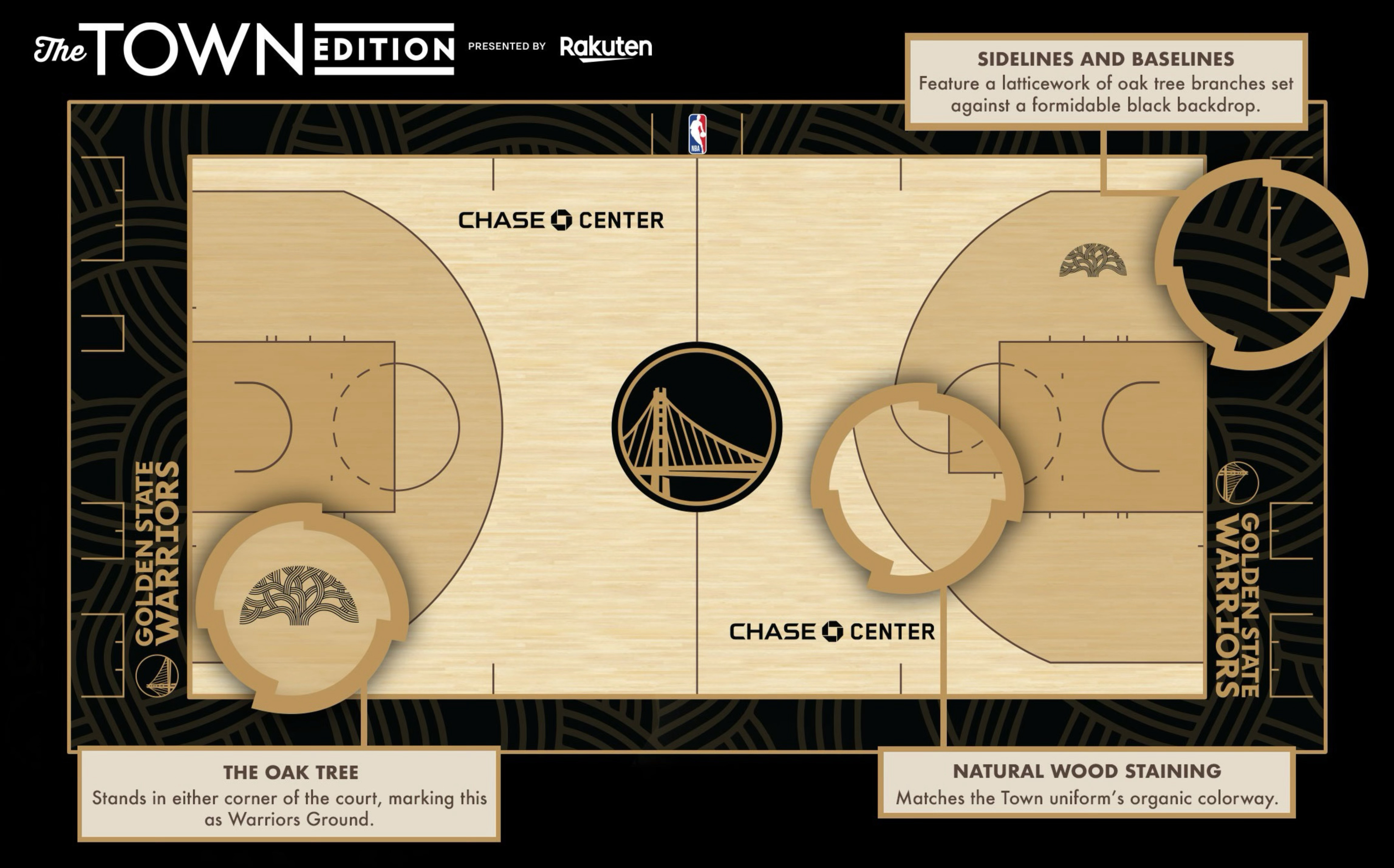 勇士主场地板来咯明天见