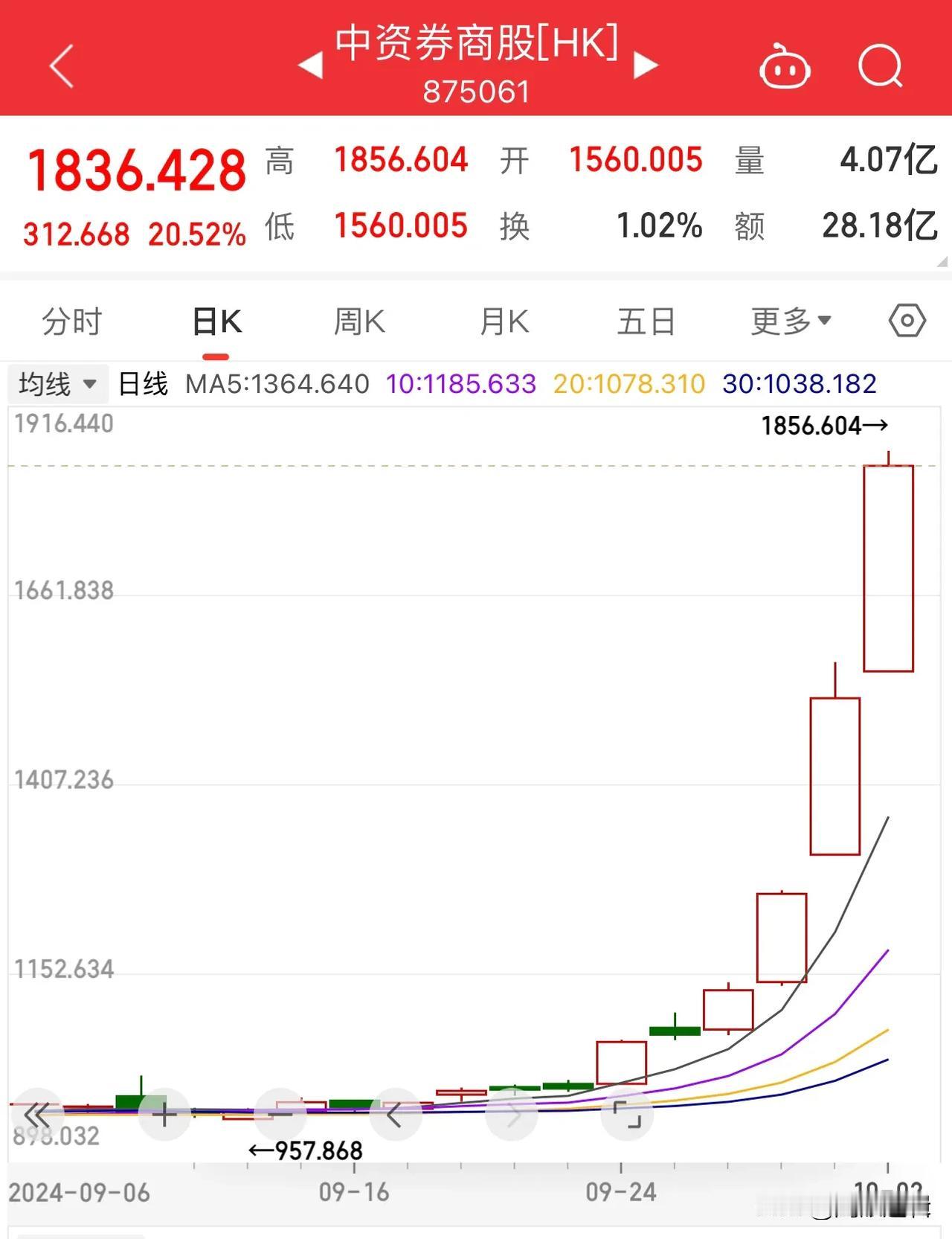 炸裂！富时A50暴拉超5%，这一波牛市第一批受益人已经财富自由！
       