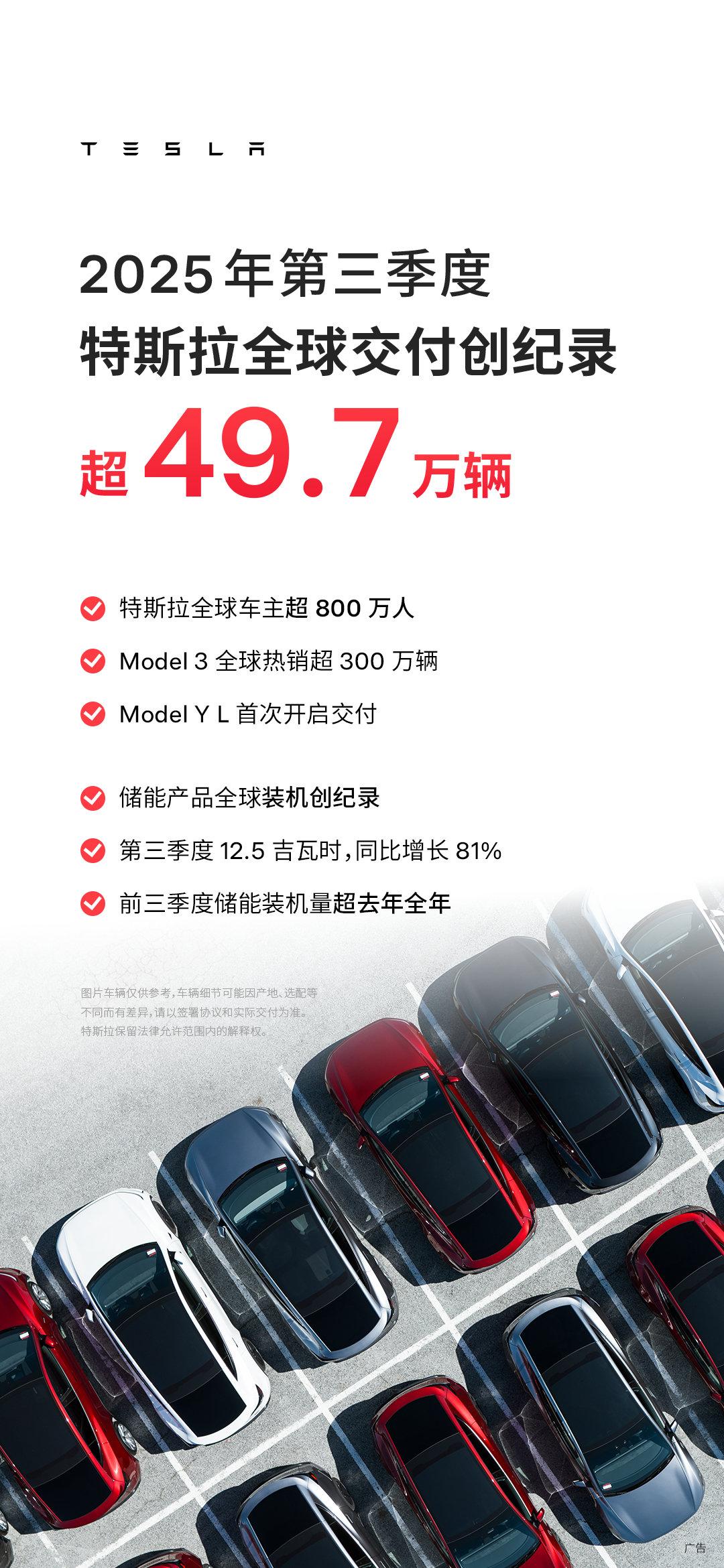 特斯拉第三季度全球交付创历史新纪录，特斯拉依然牛逼。网上没赢过，销量没输过。这个