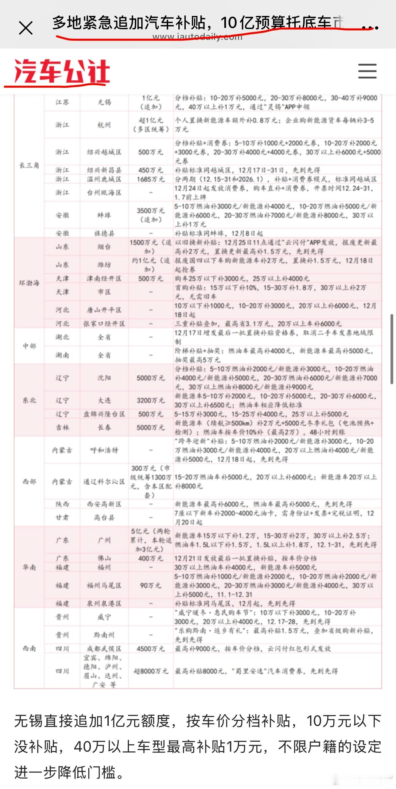 2025年最后几周，各地临时增加补贴，有利于车企年末冲销量。（见图片）2026年