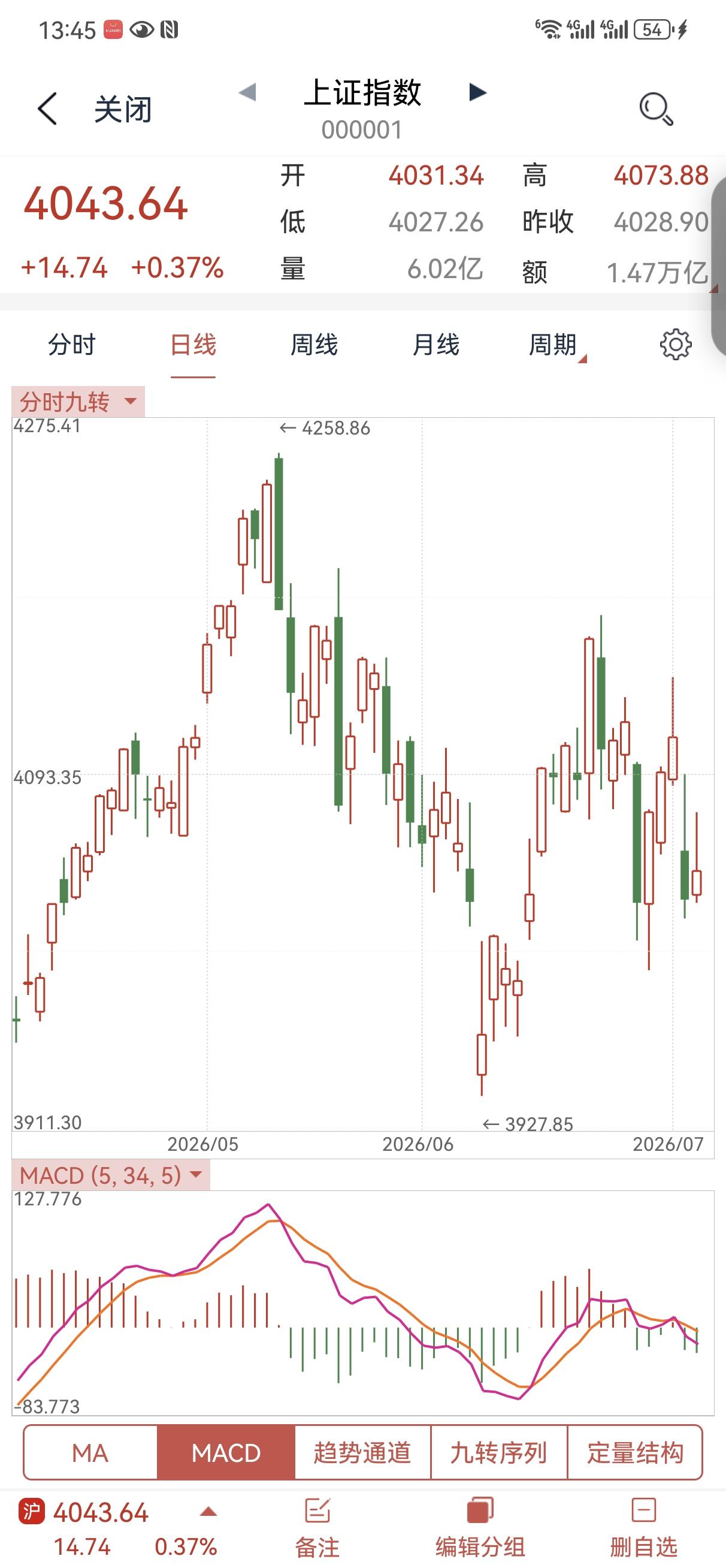 7月6日操盘笔记:
先说一下对下周大盘的整体判断吧。上个周大盘的风格有所转换，抱