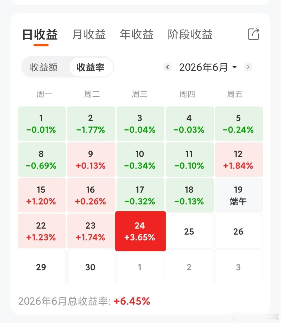6月份kpi完成了本来以为这个月完成不了，但是功夫不负有心人。我们都是讲干货，讲