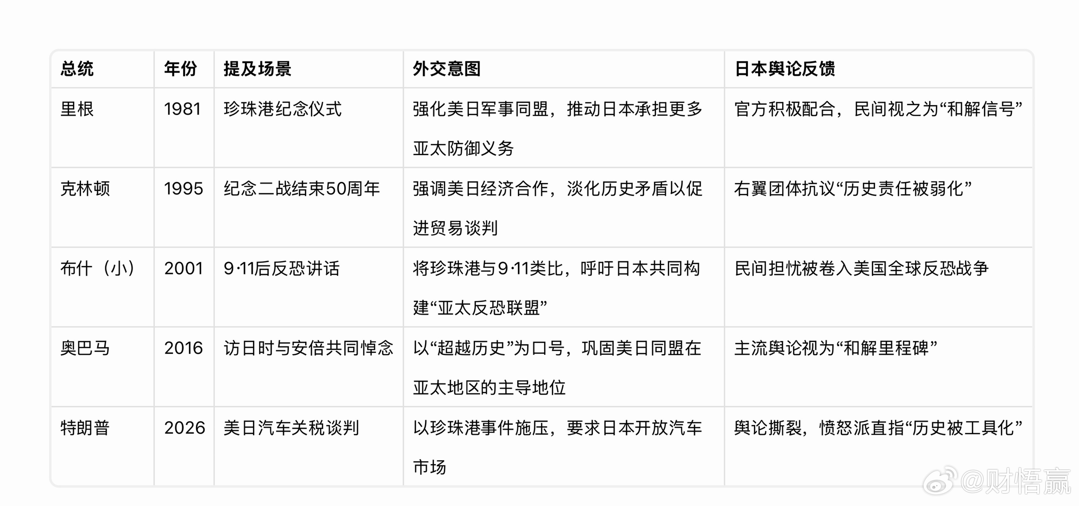 珍珠港事件是刻在美日同盟关系里的“双面刺”——它既是两国从敌对走向结盟的转折点，