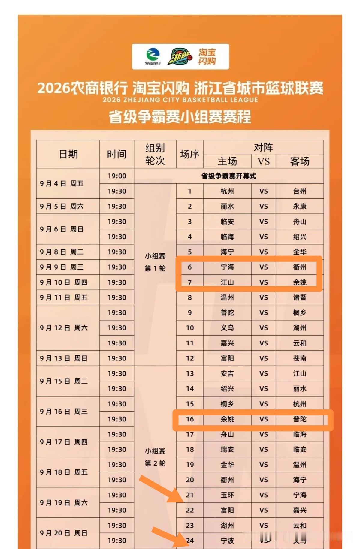 浙BA省级争霸赛小组赛，宁波三支球队的第一、二轮赛程公布了。宁波赛区参与首战的，