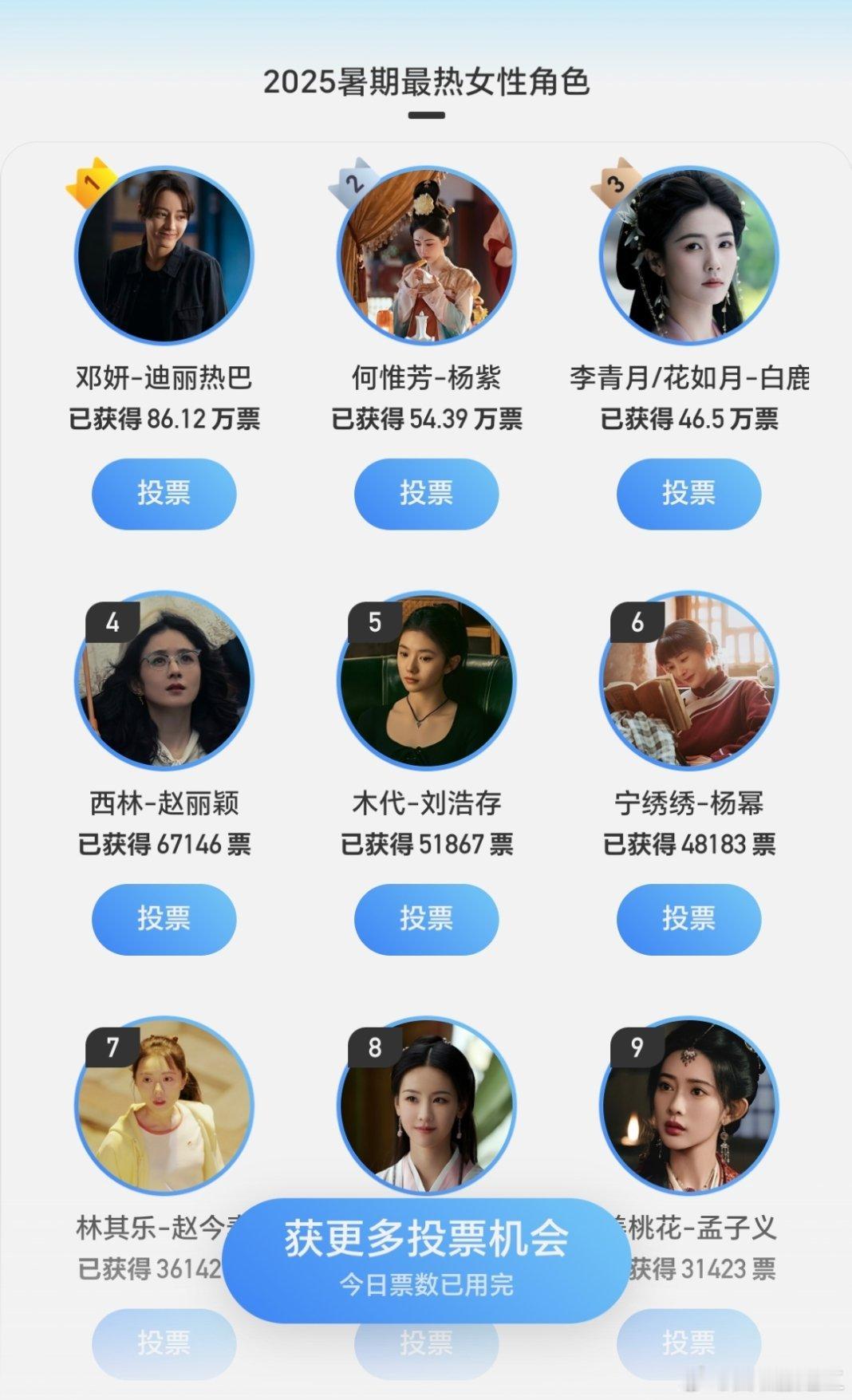 迪丽热巴邓妍大断层领先，火速赶去支持打拐民警邓妍 ​​​