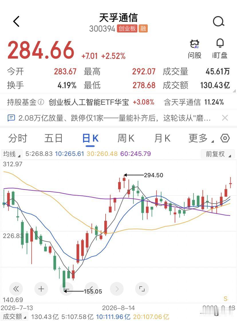 天孚通信这80亿不扩产去买理财，不是管理层怂，是他们比市场提前闻到了产能过剩的味