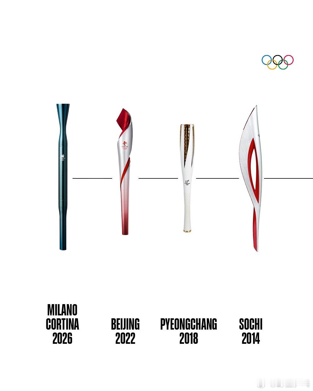 米兰冬奥会火炬传递将于2025年12月6日至2026年2月6日横跨意大利，全程传