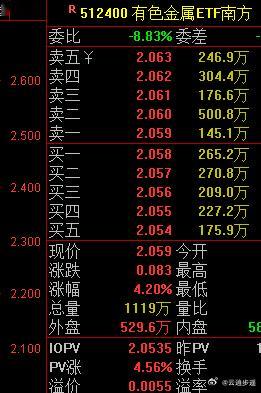 别以为盘面涨的都是小金属，其实还是涨的科技的上游分支，其实还是跟科技挂边。下午P