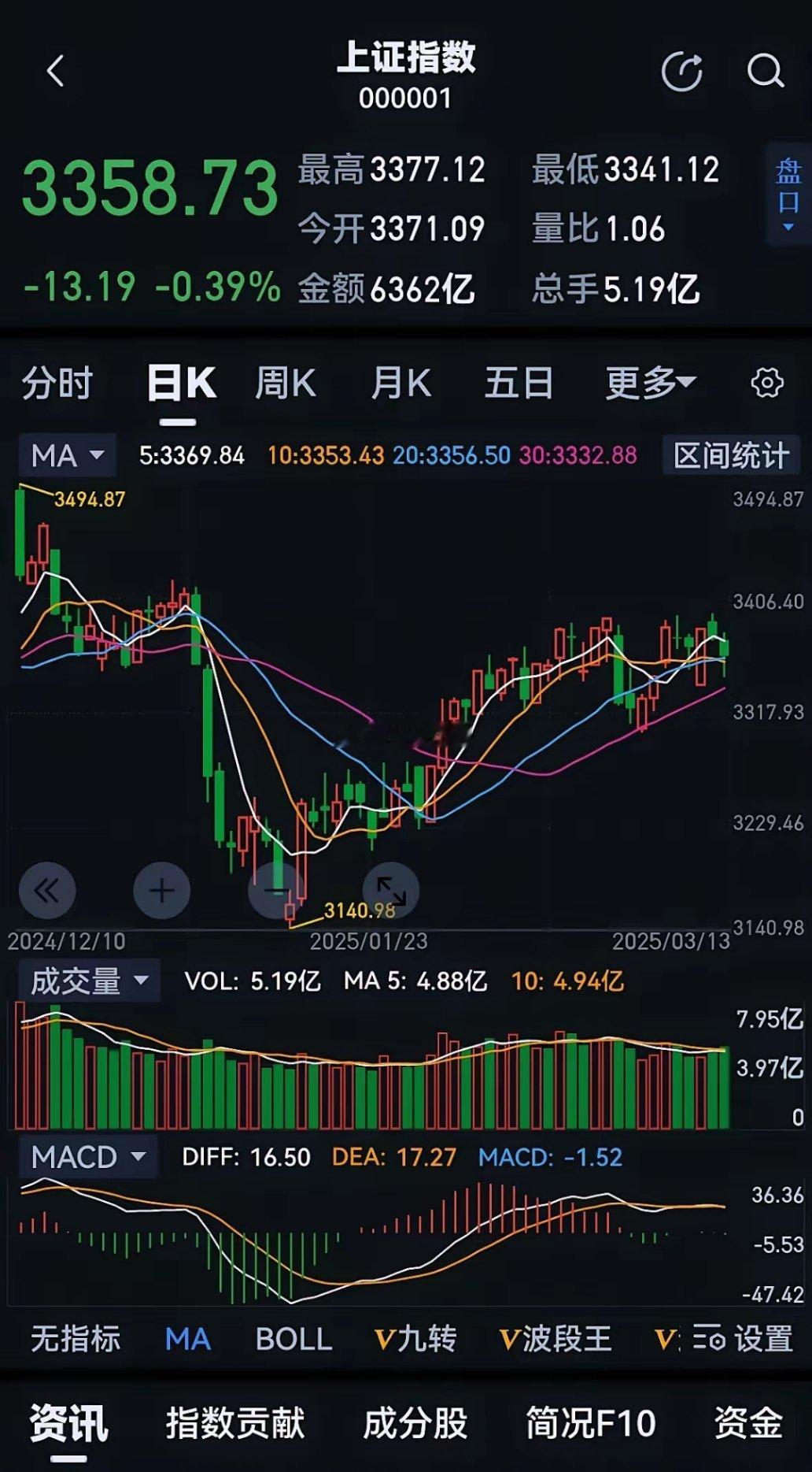 晚间消息面梳理，或将影响哪些板块，今天行情怎么走？​​央行表态！根据国内外经济金