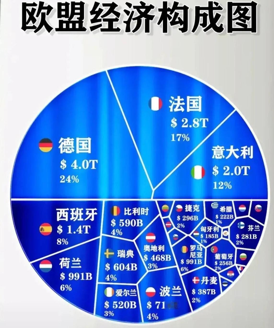 特朗普表示，已与欧盟委员会主席冯德莱恩"愉快通话"，限定欧盟在7月4日前履行协议
