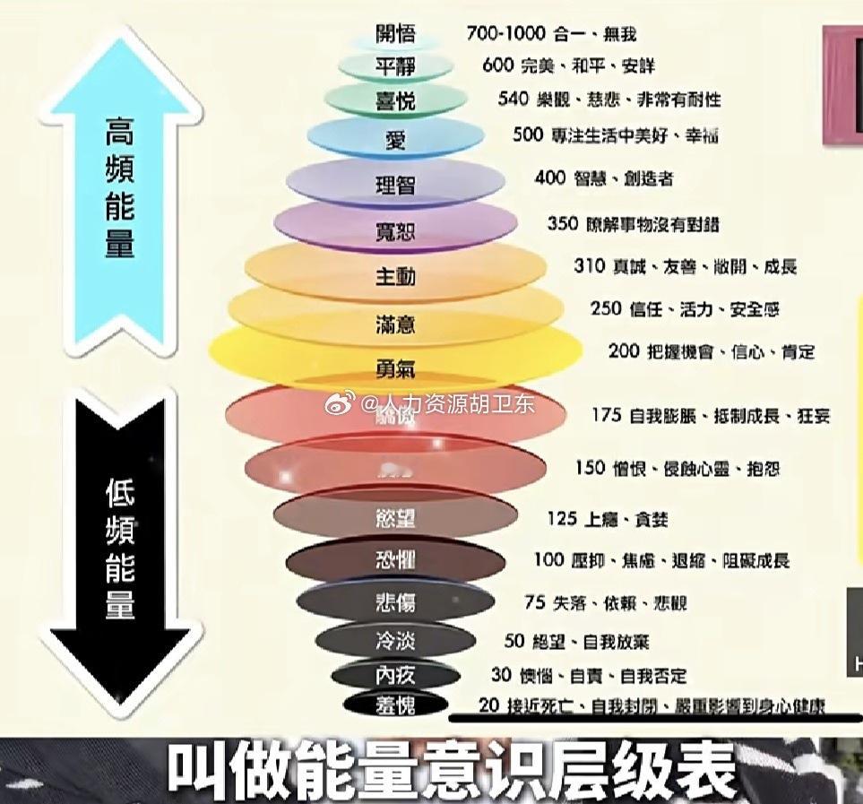 分享图片 ​​​