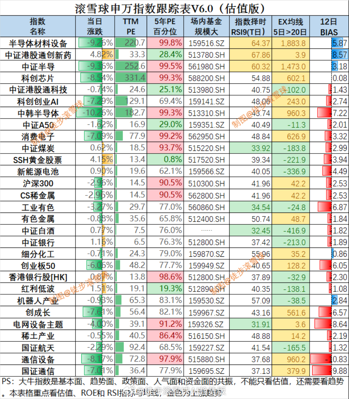 红利AI基金etf 红利现金流核心日报7月2日：科技回调，红利高股息科技的分歧日