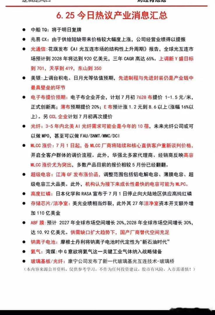 6.25周四  晚间：财经热点+信息汇总！1.算电协同2.电子布再次调价3.光纤