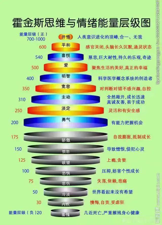 一个人的认知，思维，情绪，
将决定着一个人的命运！