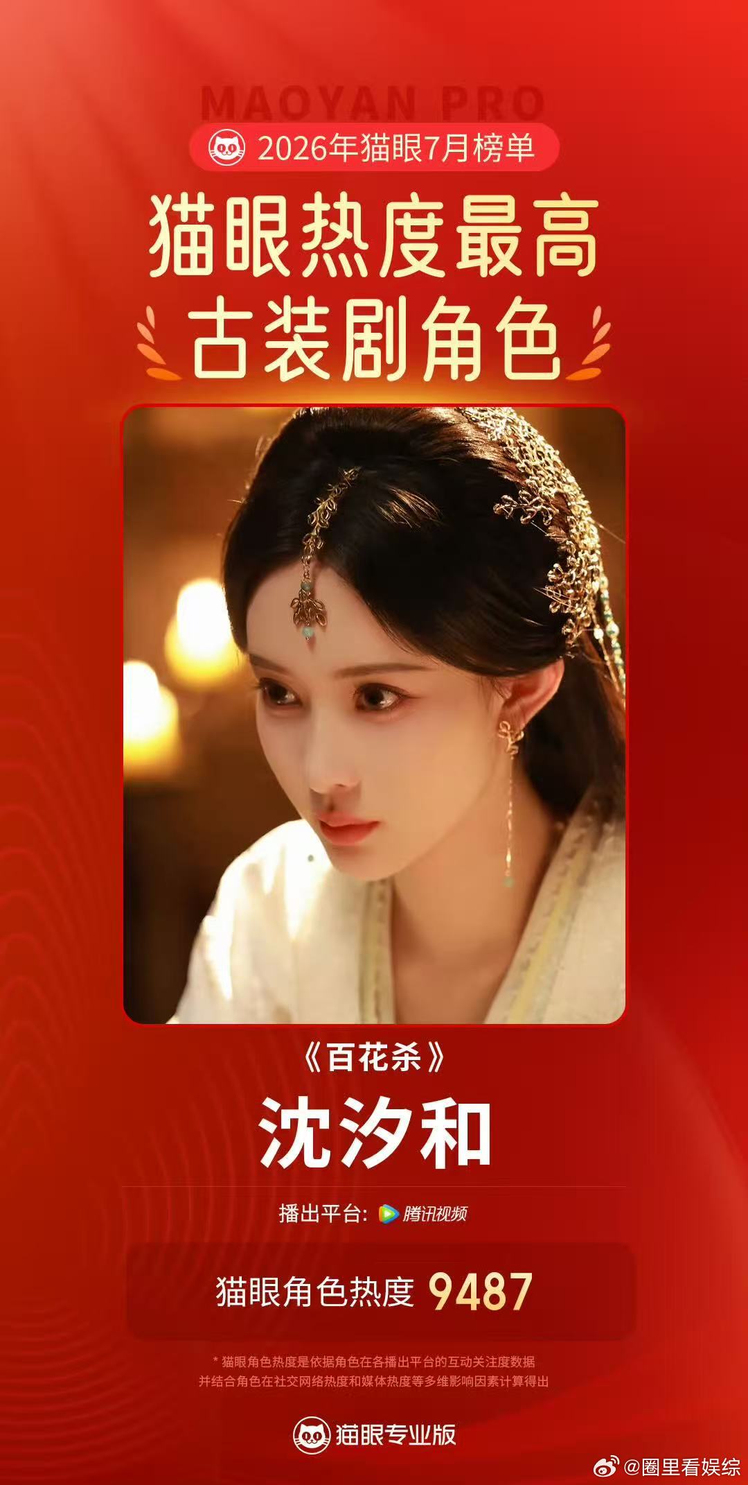 孟子义连续四部剧进拉新年榜百花杀🔥一部爆款或许是运气，连续四部剧集跻身拉新年榜