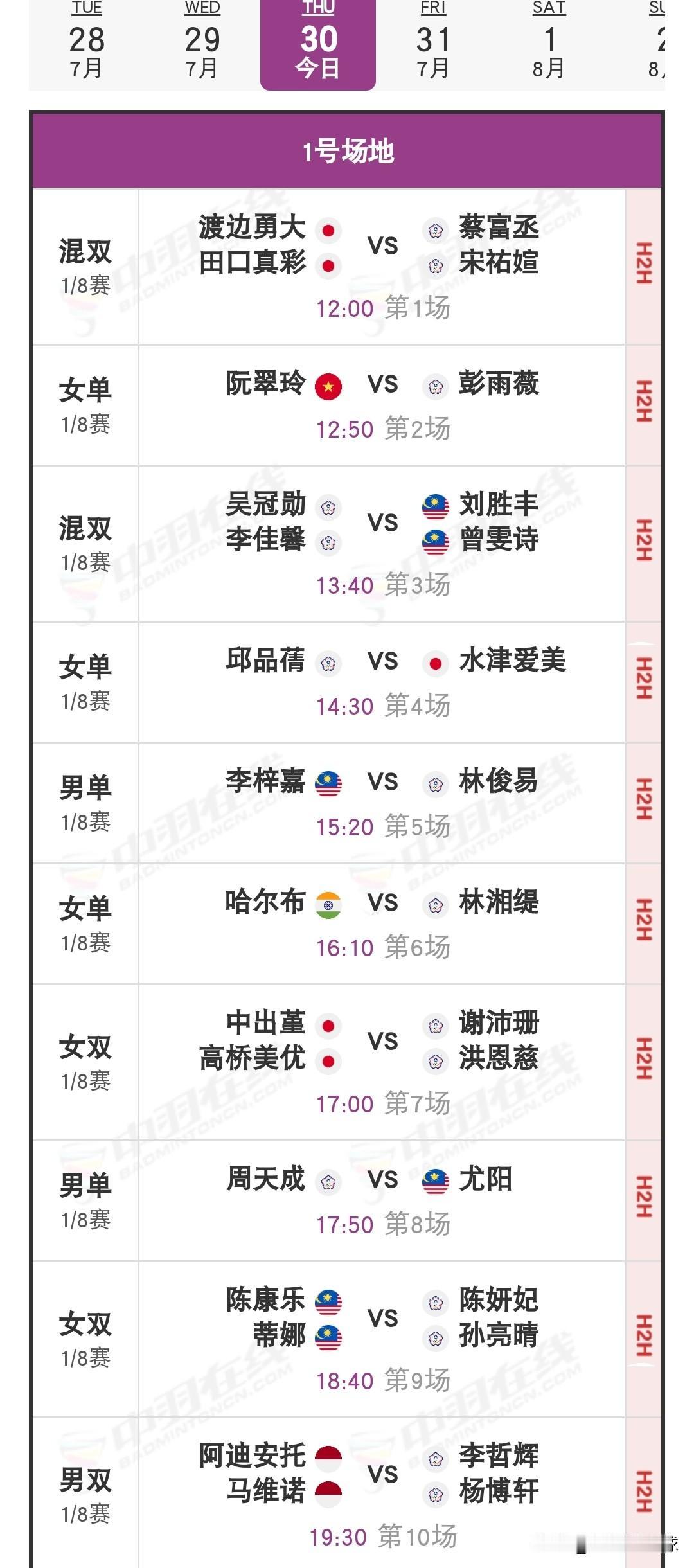 7月30日2026中国台北羽毛球公开赛1/8决赛安排

金廷昨日两局皆负于林俊易