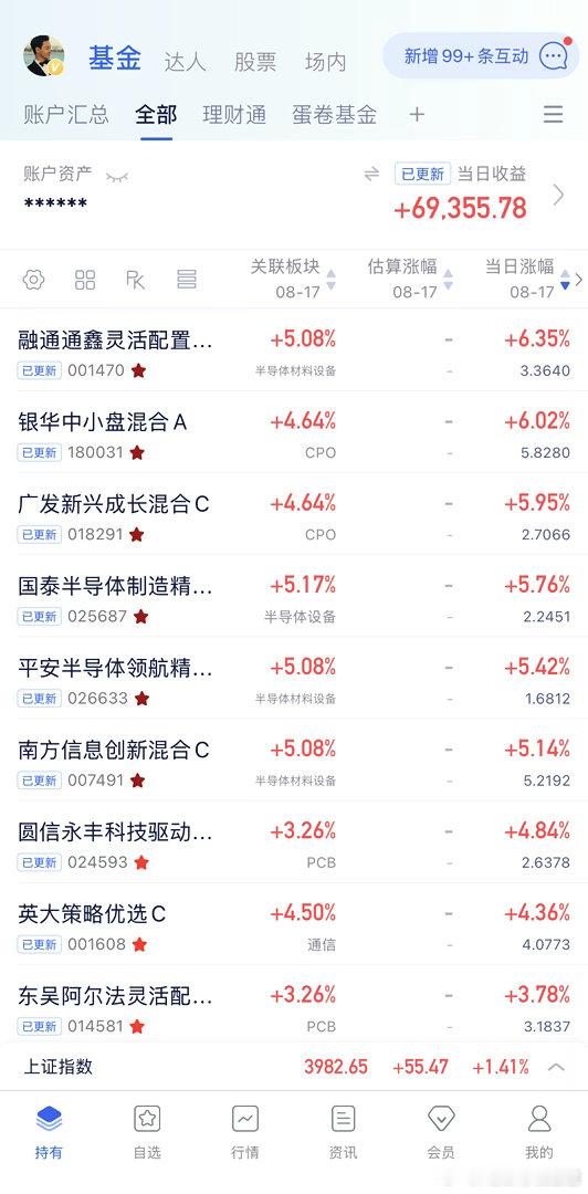 更新结束，5.5%整，很多基金都快翻红，包括陆续定投的平安半导体，银华CPO底部