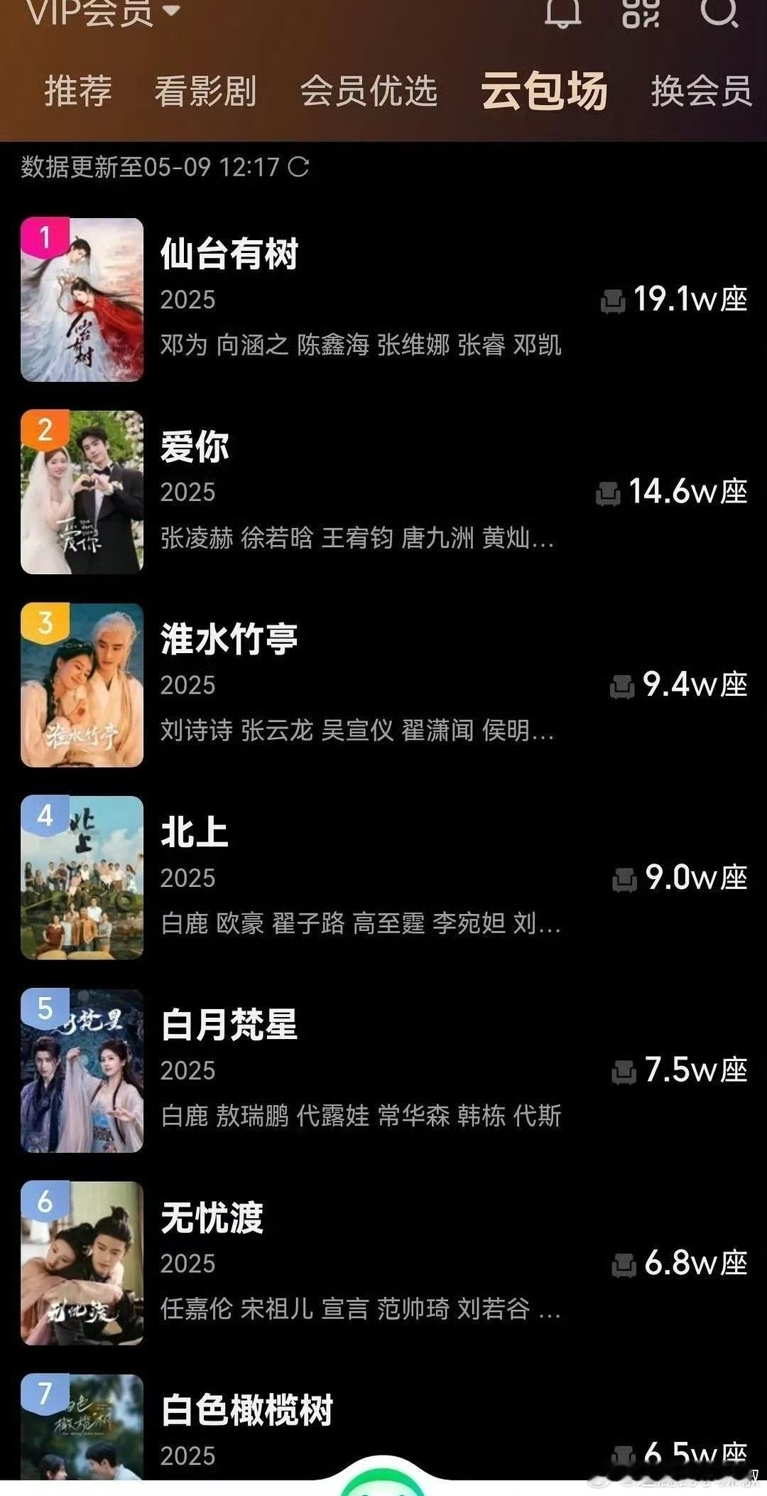 云包场只是助力，想爆还是要看路人进场 ​​​