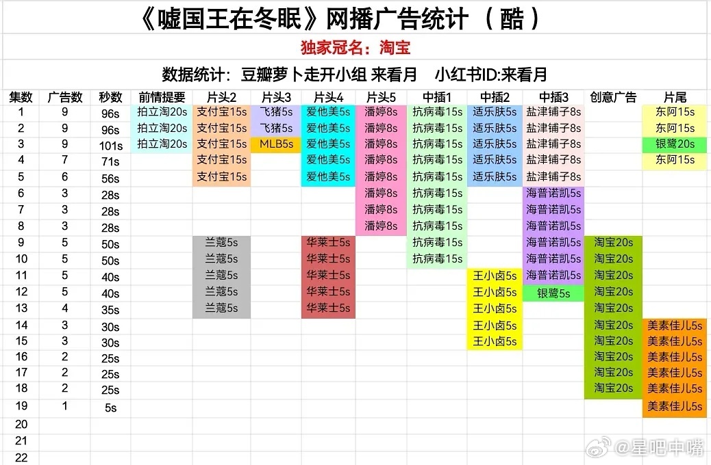 嘘国王在冬眠 毒唯遇上真嫂子《嘘国王在冬眠》今日更新，只剩下1广！应该不会萝卜吧