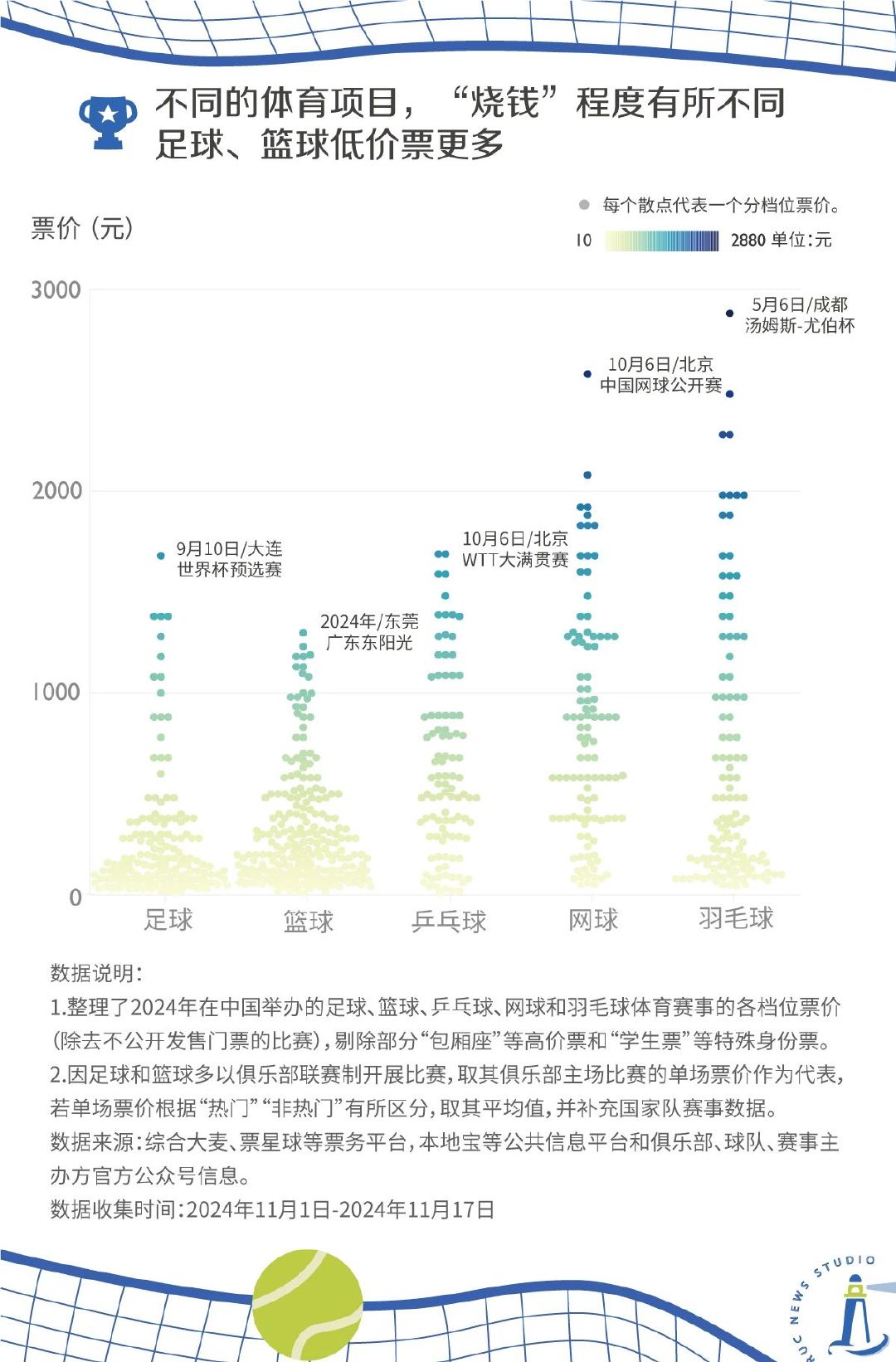 【哪些项目更“烧钱”，哪些项目更“划算”？】 月薪多少才能实现看比赛自由 不同体