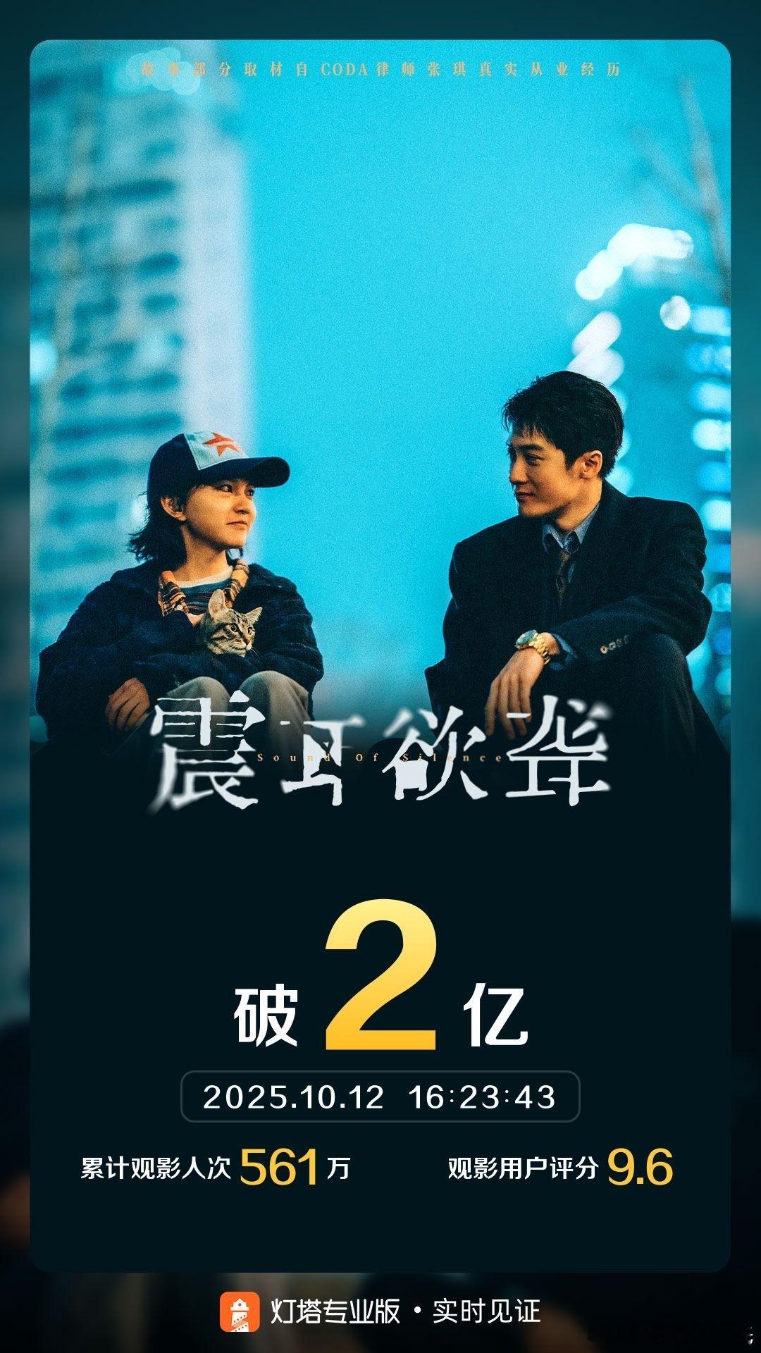 檀健次电影震耳欲聋票房破2亿 观影人次561万 ​​​