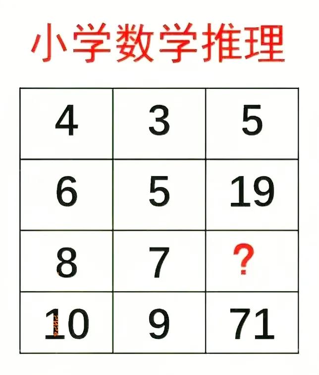 妈妈都觉得心痛，现在小学生真的太累了，虽说是减负了，但是题目却一天比一天的难，都