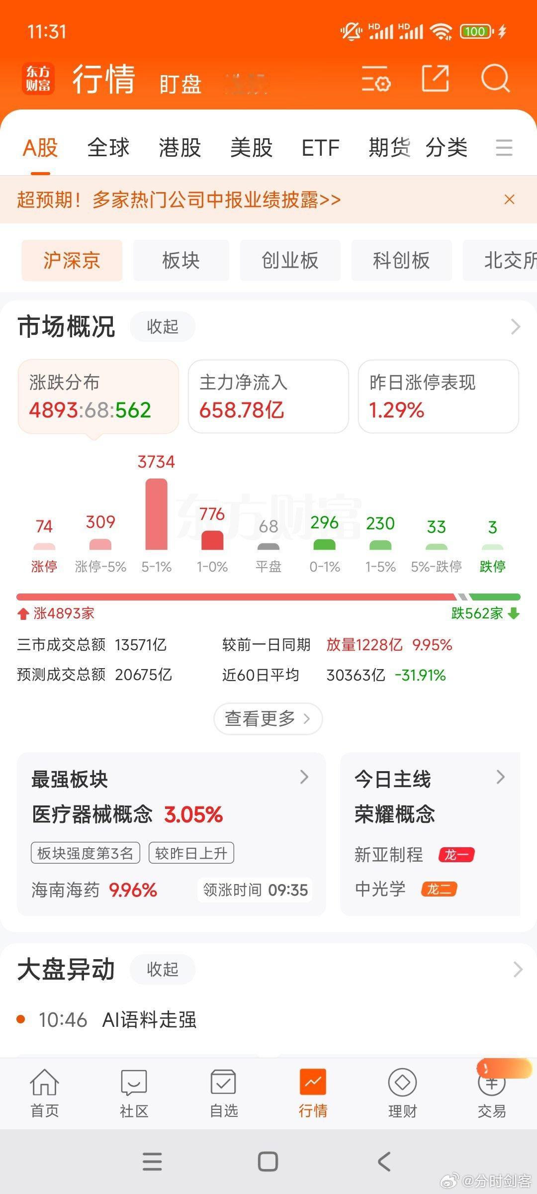 A股今天普涨。中国石油   中芯国际上市首日，大盘都大跌，聪明的散户都在防着，主