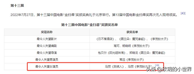马丽拿过金扫帚，背后的真相太感人了。
 
网友大多都知道马丽因《第二十条》拿过百
