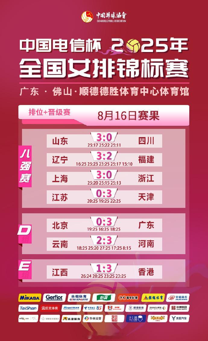 2025年全国女排锦标赛 8月16日赛果和技术统计，山东、辽宁、上海和天津晋级4
