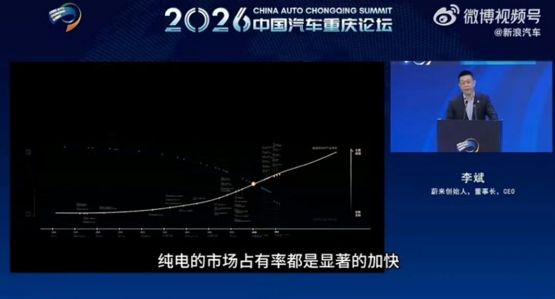 李斌解释蔚来怎么又行了其实这挺考验战略定力的当然更考验品牌底线 