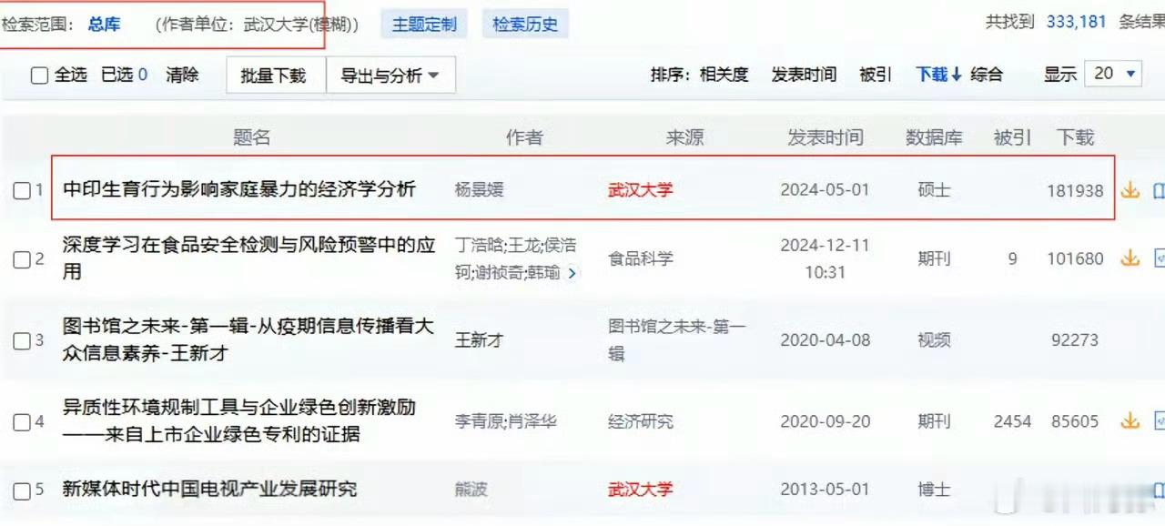 太牛了，武大天才少女杨景媛的论文下载量已经突破18万，高居学校历史第一，而且短短