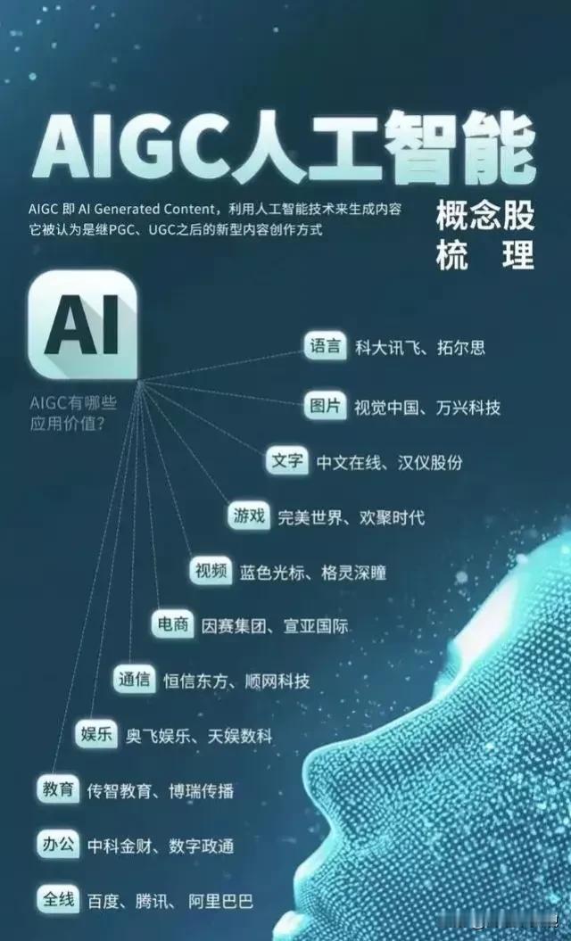AIGC人工智能产业链梳理！