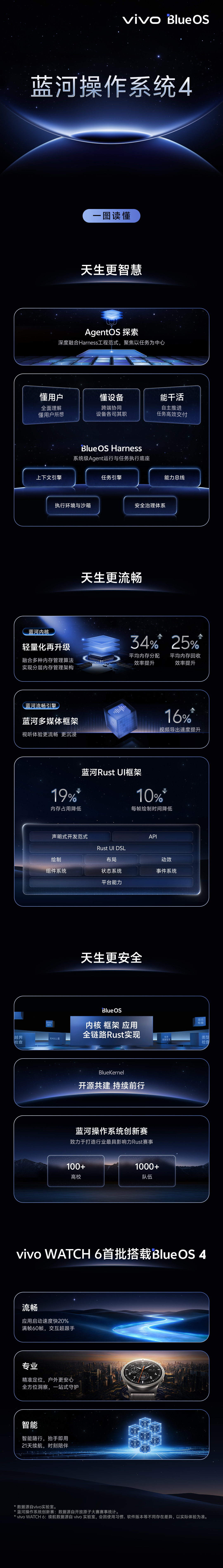 看完这个一图总结，OriginOS 7给我的感觉就是：vivo这次不只是继续卷“
