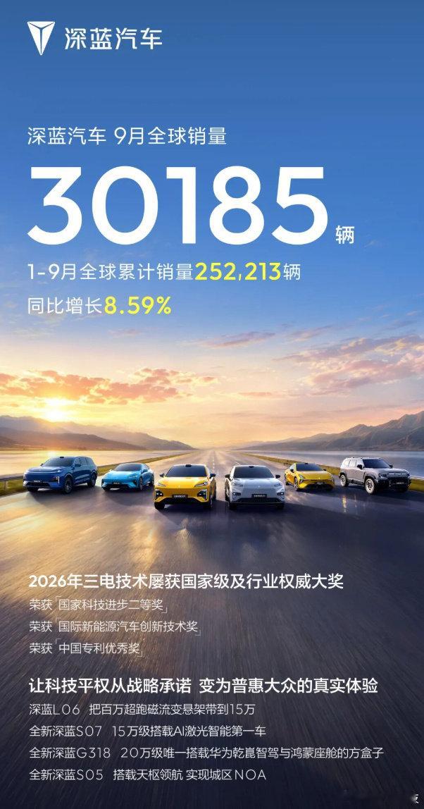 【深蓝汽车9月全球销量30185辆：年内累计销量超 25 万辆，品牌第 100 