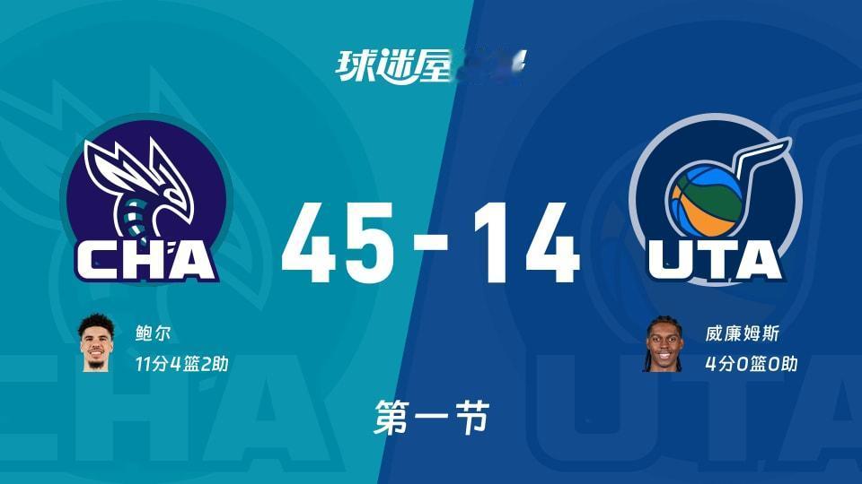 好家伙

黄蜂第一节打了爵士一个45-14

比我玩2K都离谱

单节净胜31分