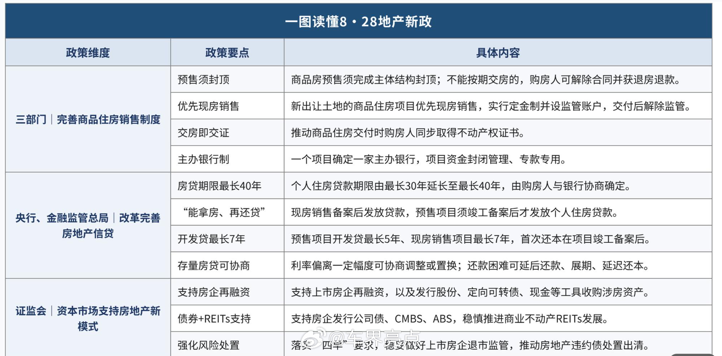 货到付款[good][good][good]这招早出多好就不会有那么多惨剧了车界