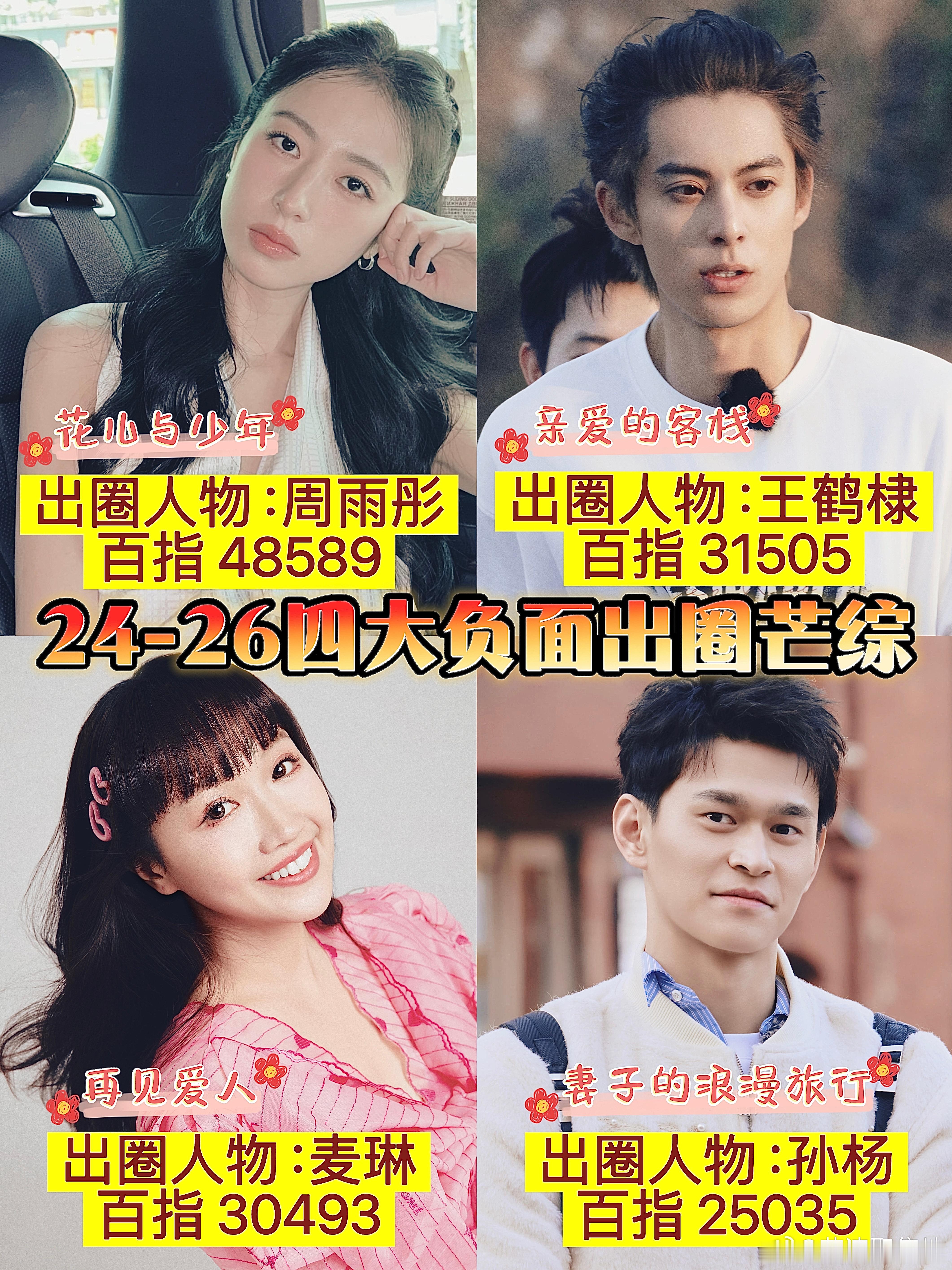 网友评2024-2026四大负面出圈芒果综艺《花儿与少年6》出圈人物：周雨彤《亲
