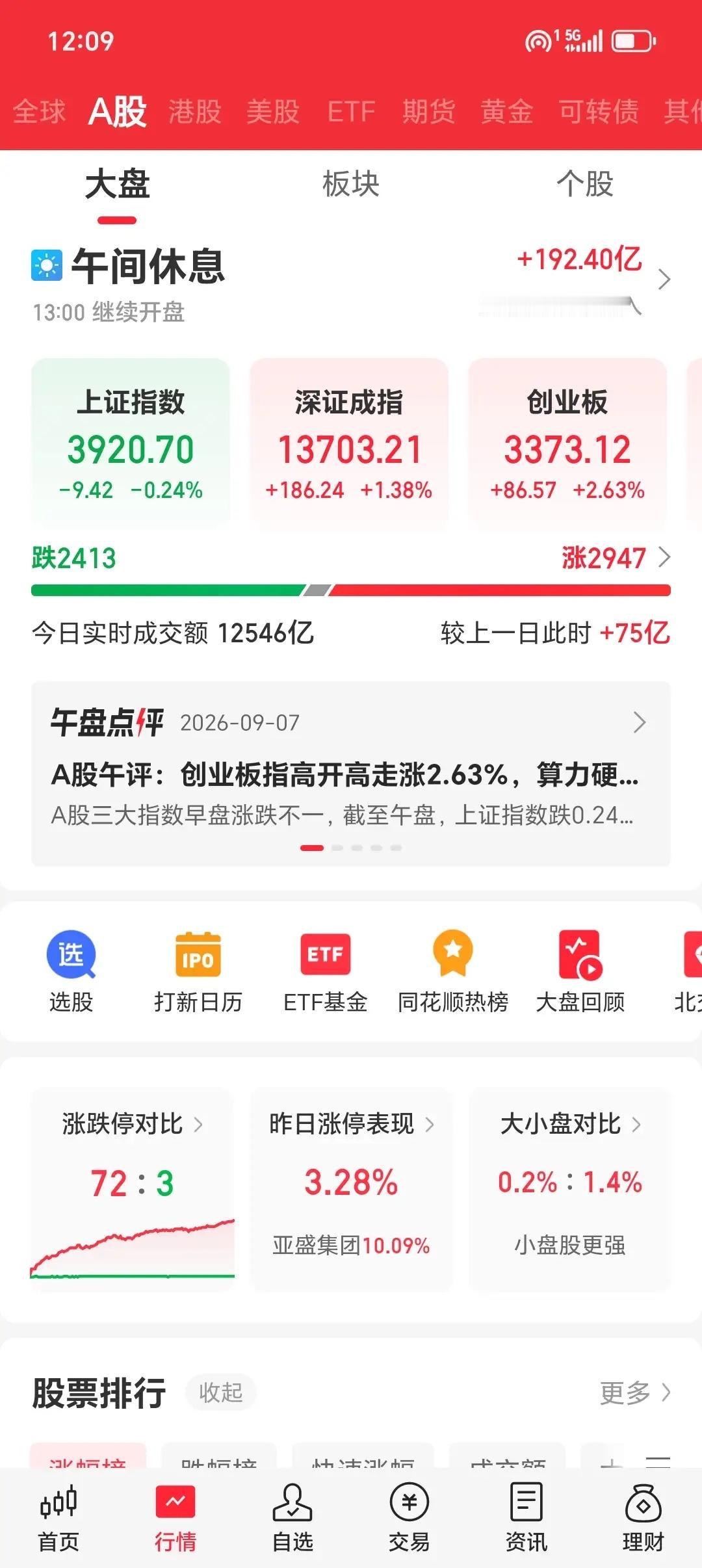 今天的大盘，再次把无数股民都震惊到了！

外围那边红旗招展，咱们这边倒好，硬是走