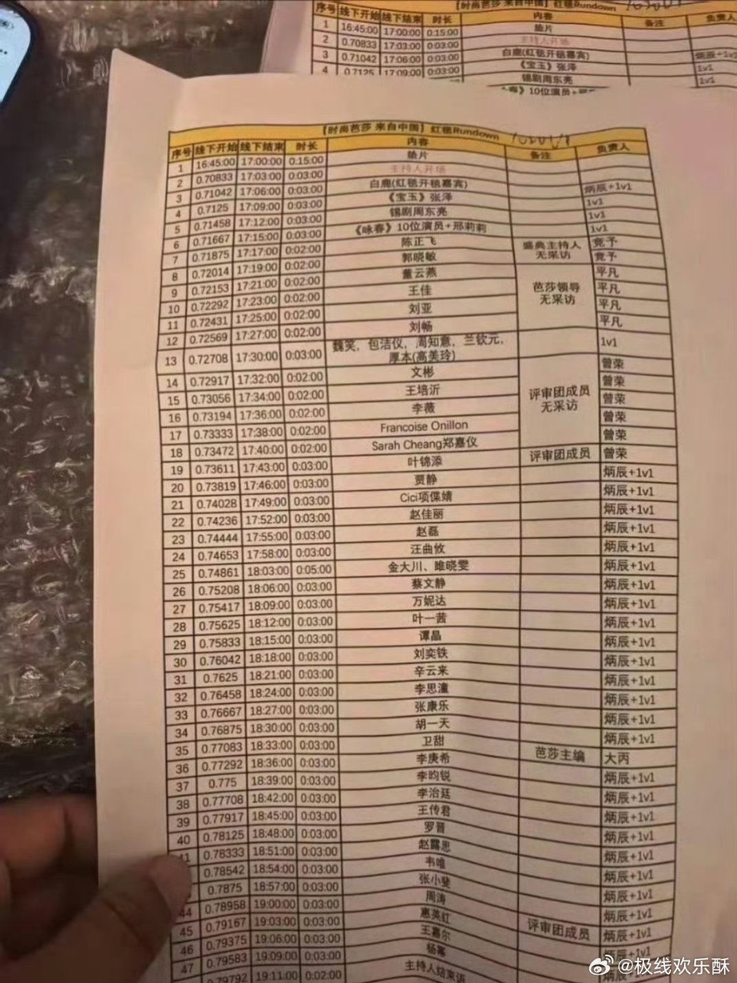 有网友曝90花不满芭莎红毯顺序。咋都说是赵露思？ ​​​