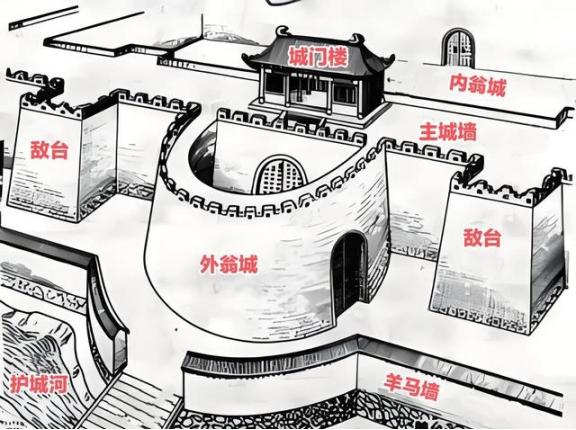 古代防御的巅峰，任何将军看了都得摇头了！

战国乱世，铁骑横扫千里，一座小城孤悬