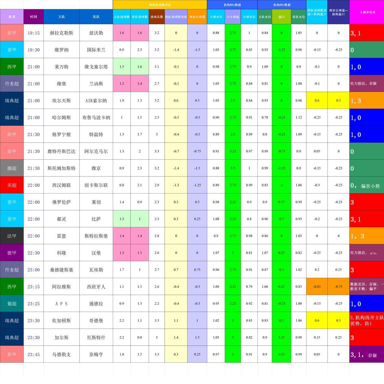 202501102-03基于进球预期模型和机构数据的欧洲主流联赛模拟
好像账号有