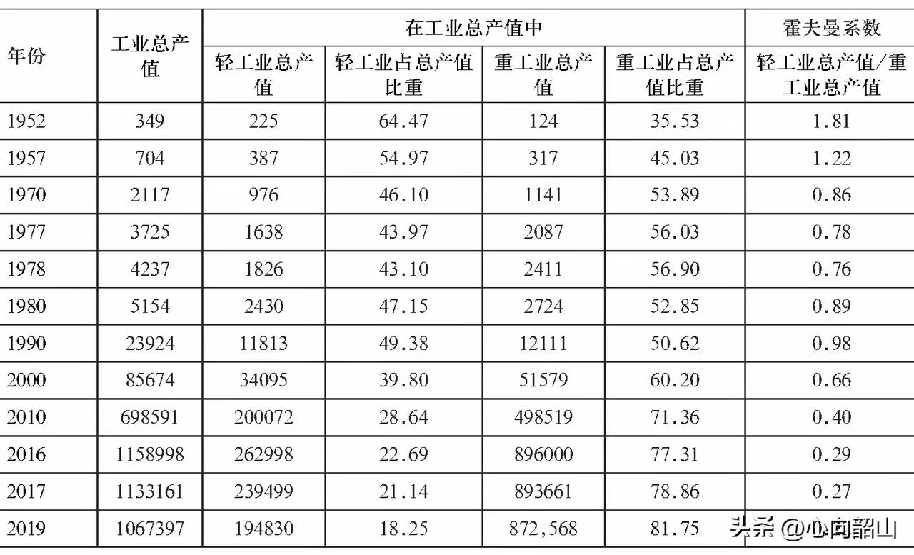 自新中国诞生以来，帝国主义对于被驱逐心有不甘，对人民中国采取的是仇视、封锁、扼杀