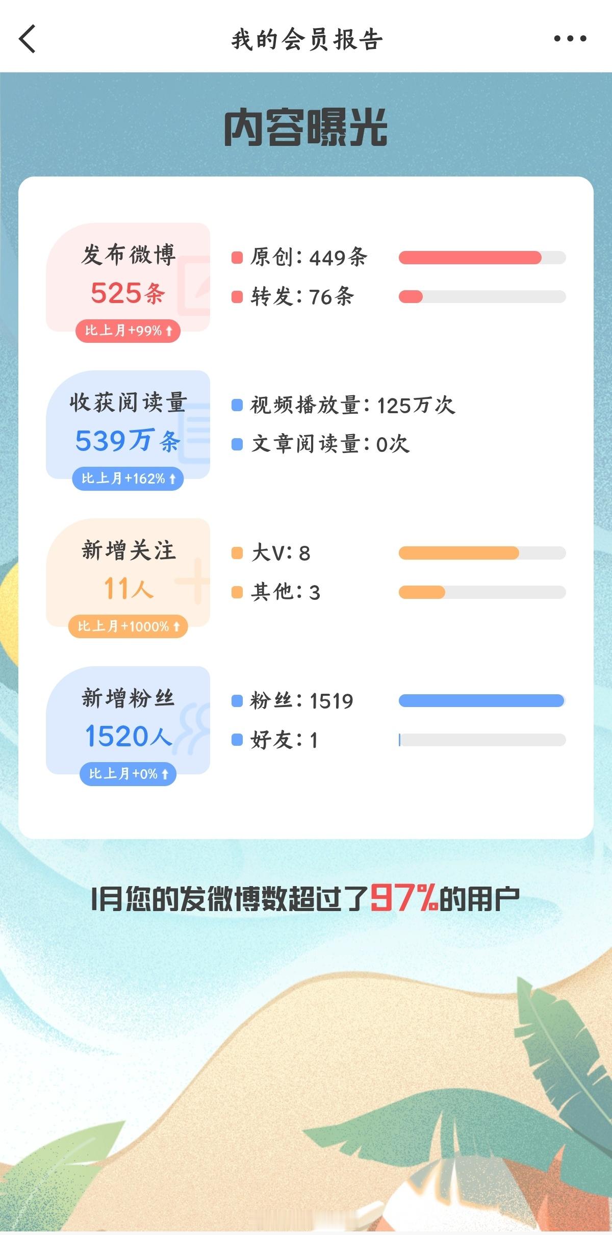 我的会员报告 2026.01月『我的会员报告』网页链接 天涯哥社区