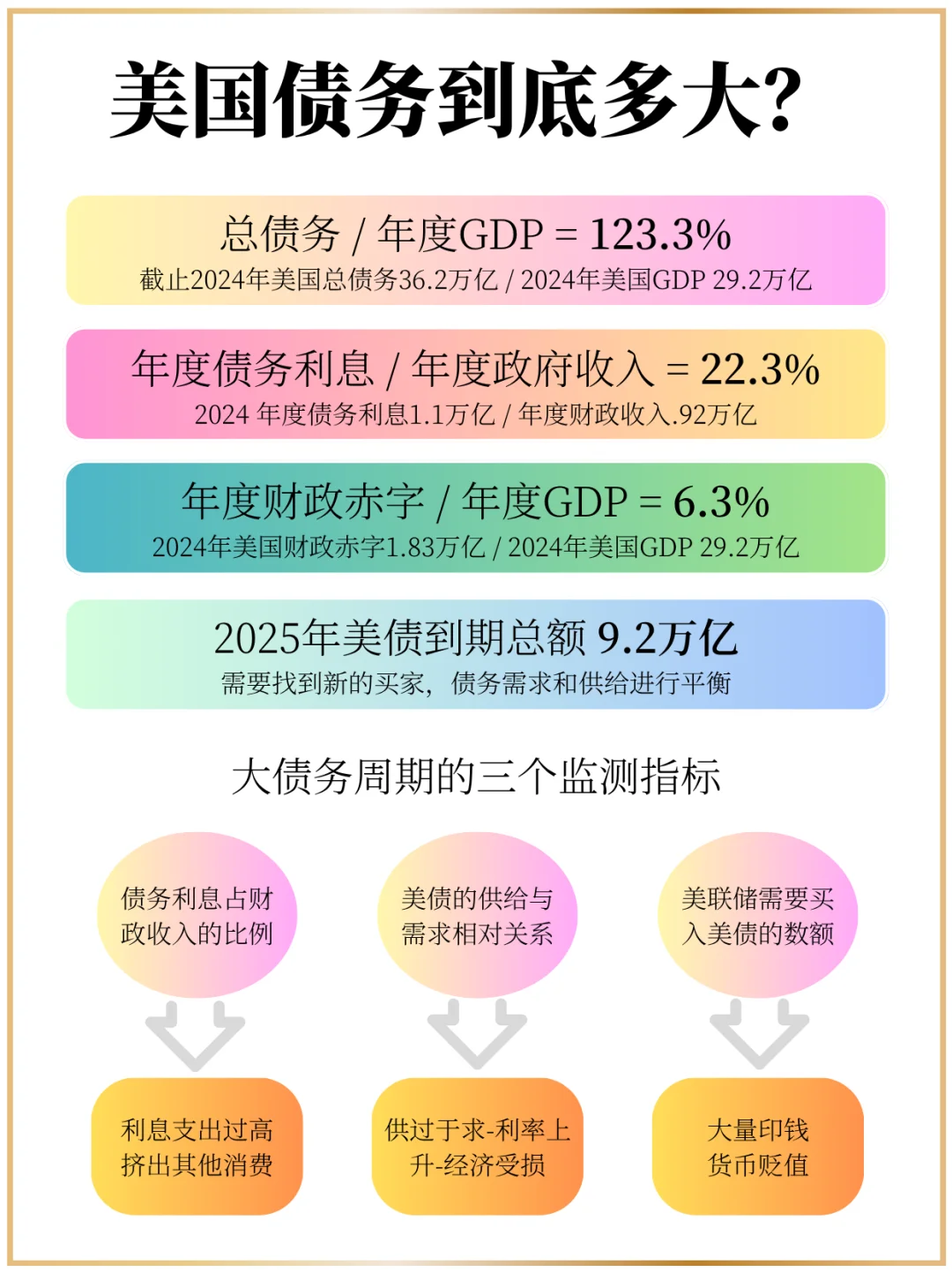 关于美债，投资者只需被提醒，不需被教育