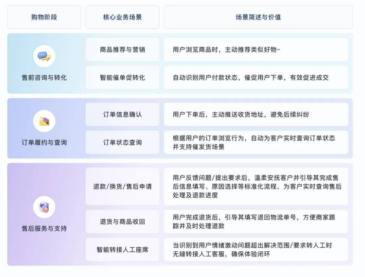 为抖音商家量身打造！容联七陌 “即买即用” AI 客服正式登陆抖店